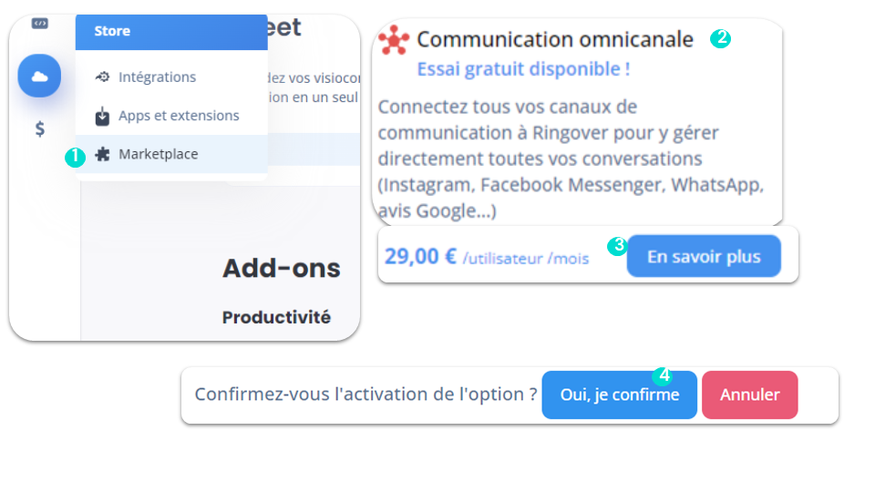 Communication Omnicanale