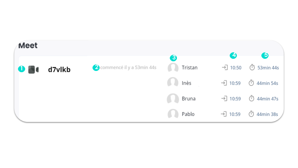 Activité - Meet