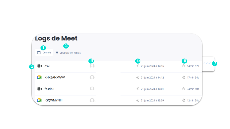 Logs de Meet - Données