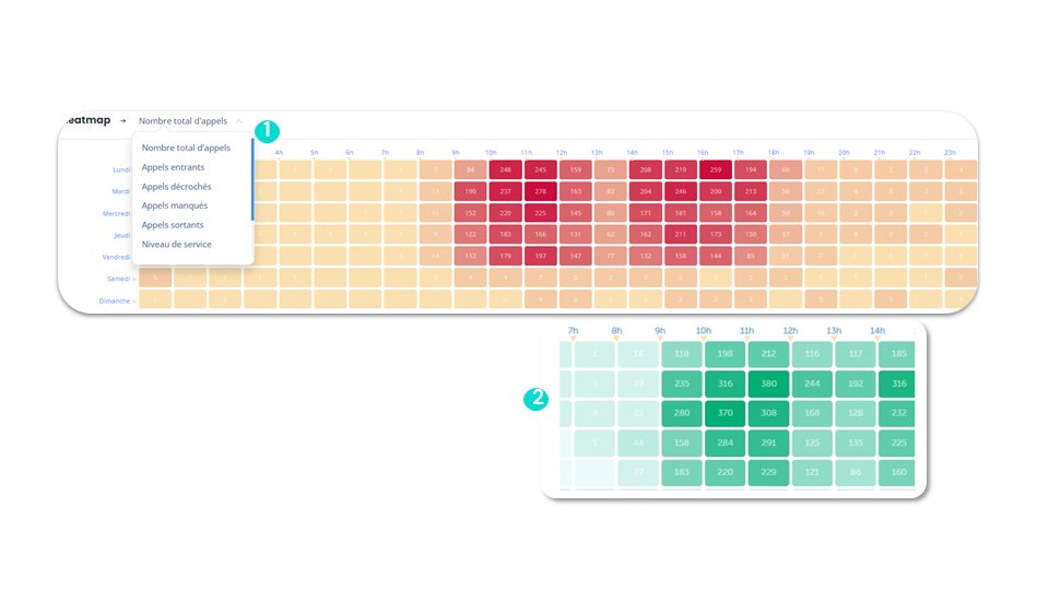 Statistiques d’appels - Heatmap