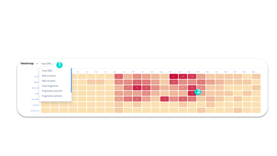 Statistiques de SMS - Heatmap