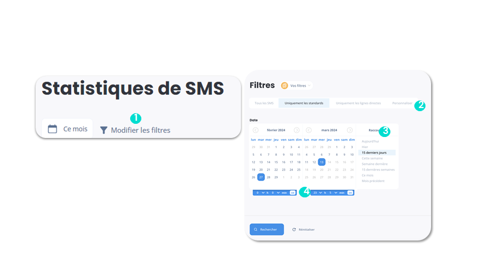 Filtres des SMS