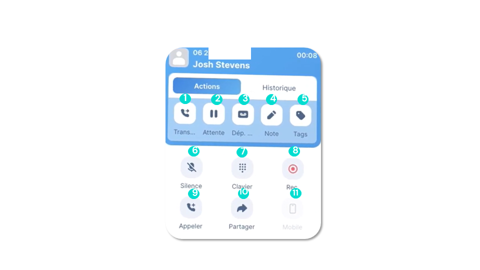 Fonctionnalités en cours d’appel