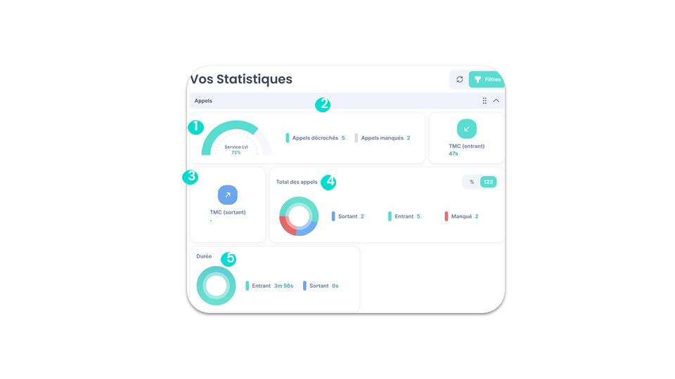 Vos statistiques (1)