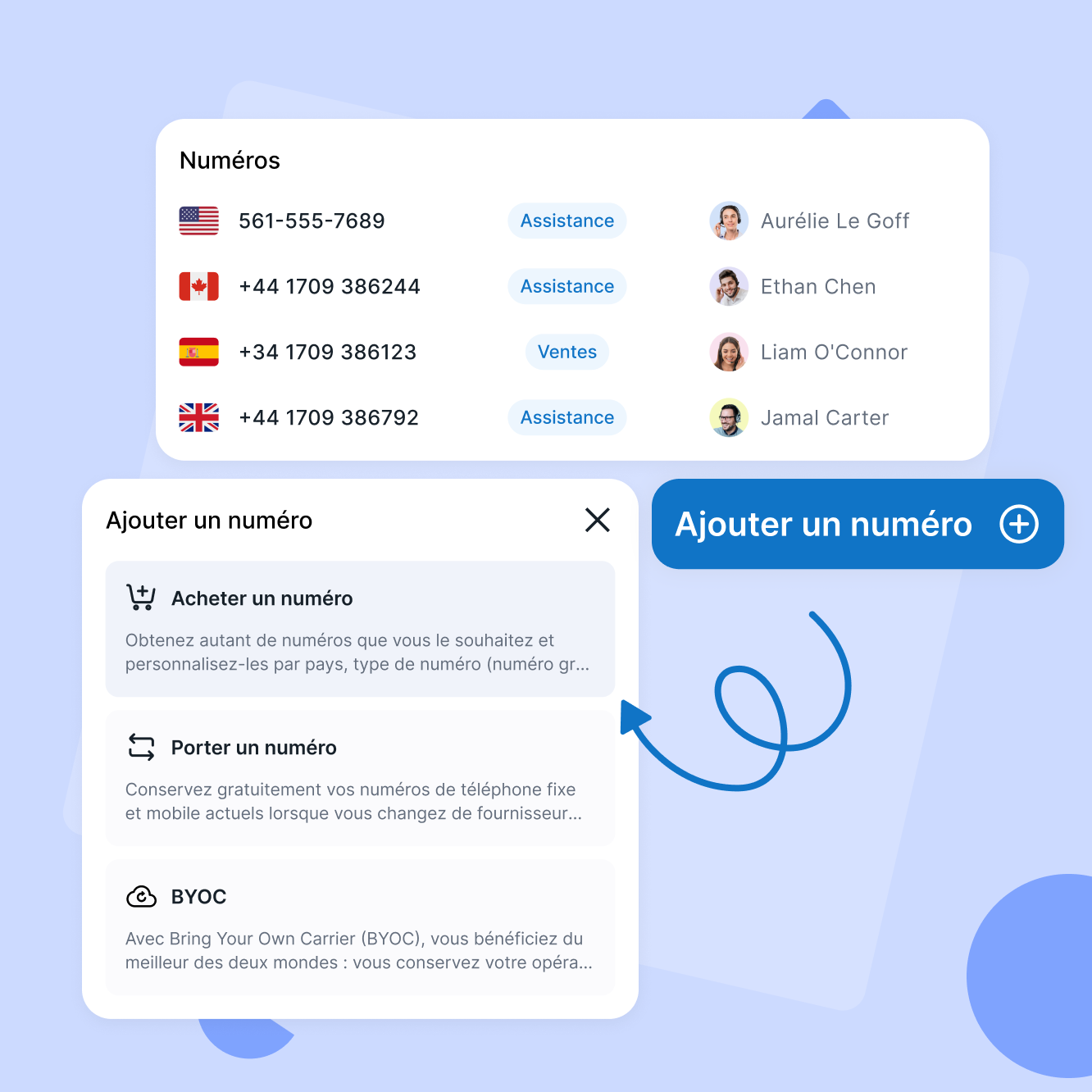 Fluidifier la relation client