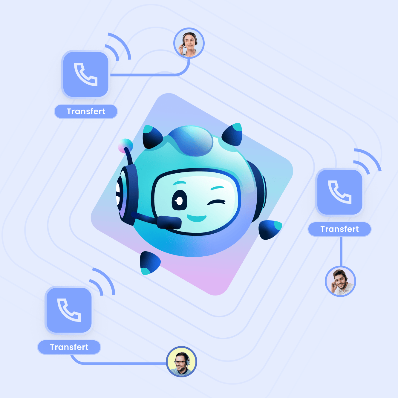 Traitez 100% des appels même pendant les pics !