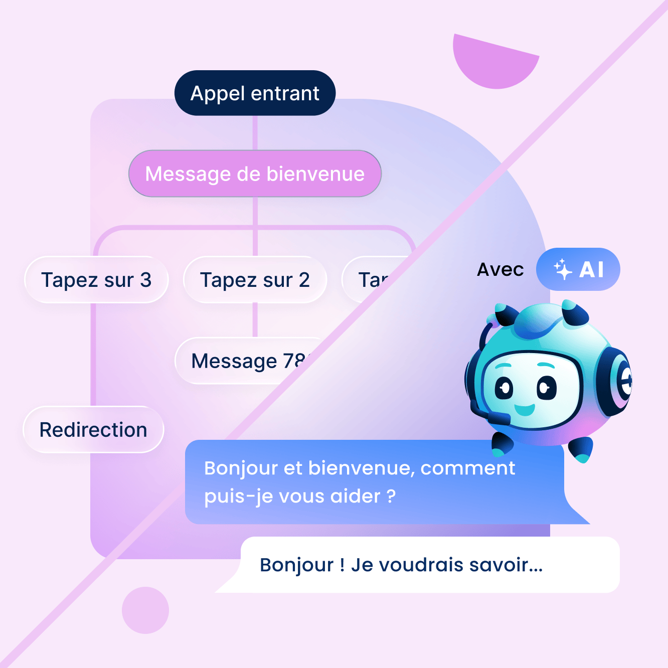 Un standard téléphonique intelligent