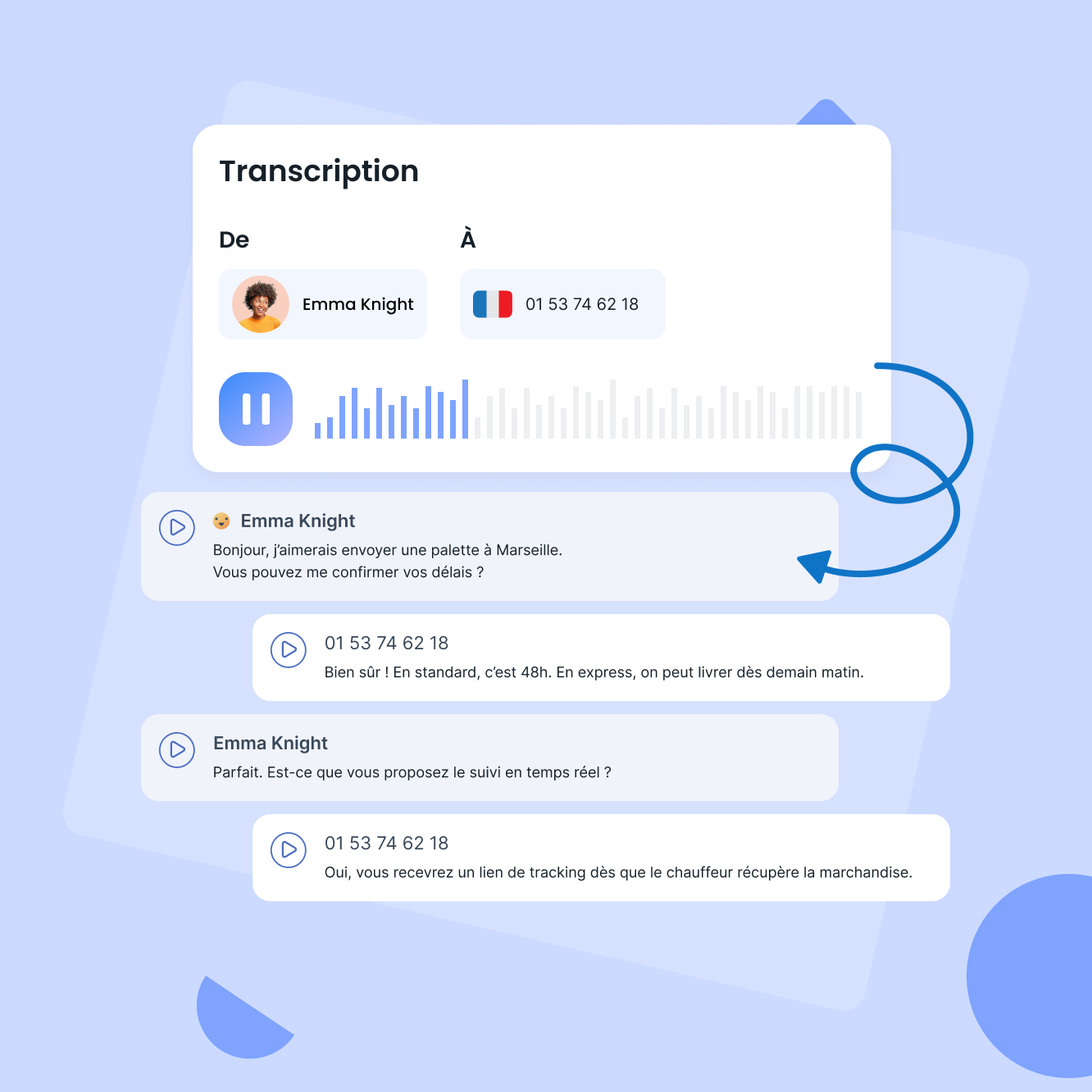 Une communication client continue même en dehors des horaires de bureau