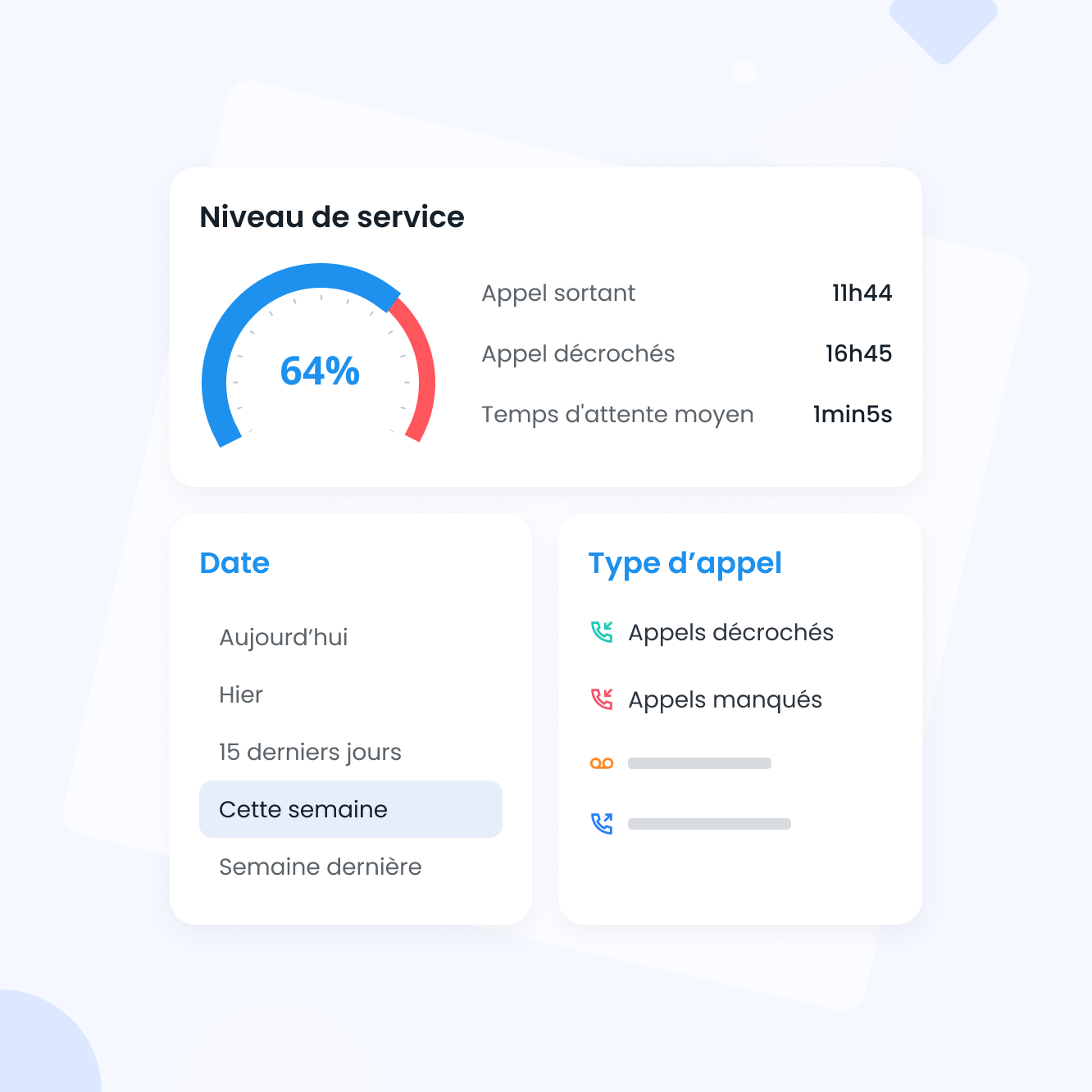 Pilotez la performance de votre équipe, d’un seul coup d’œil