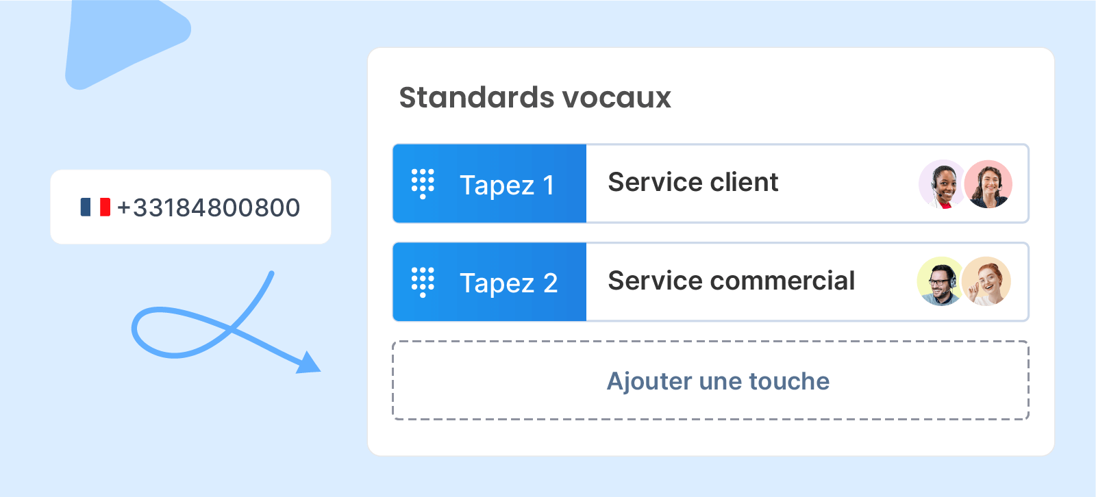 Serveur Vocal Interactif