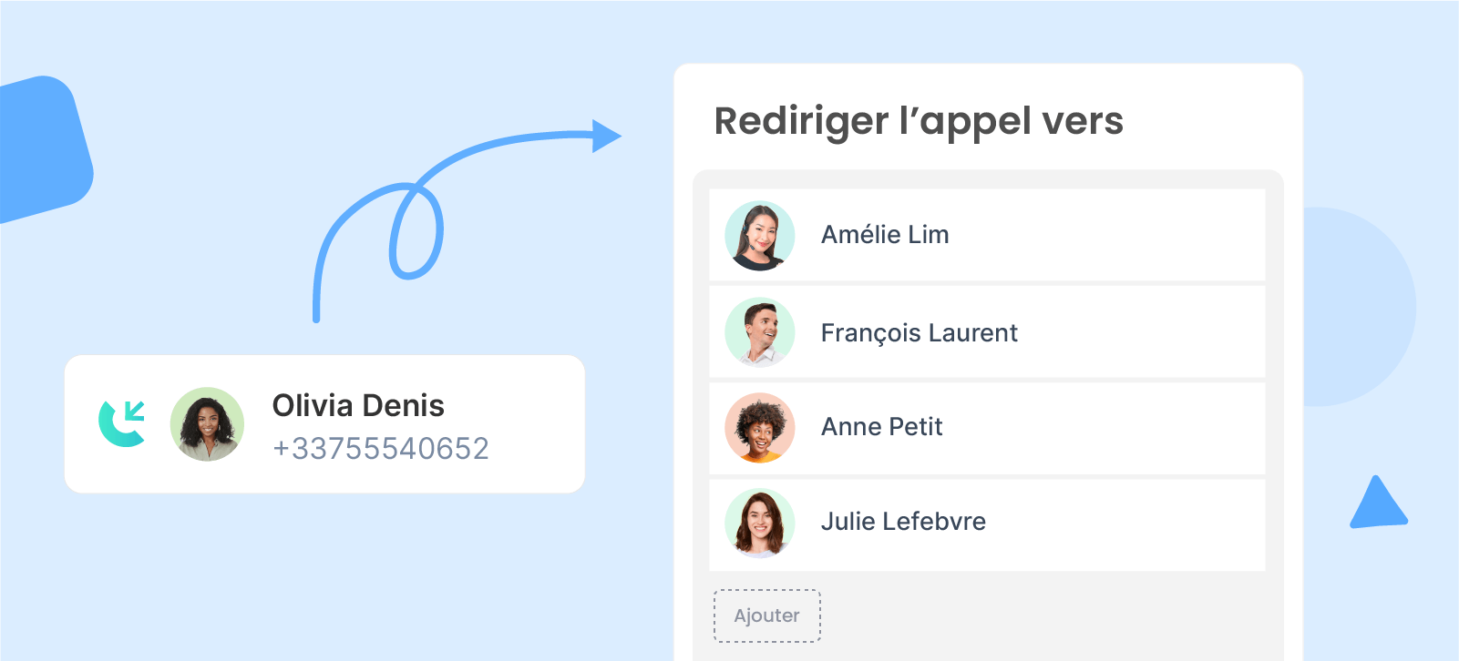 Transfert et renvoi d’appels