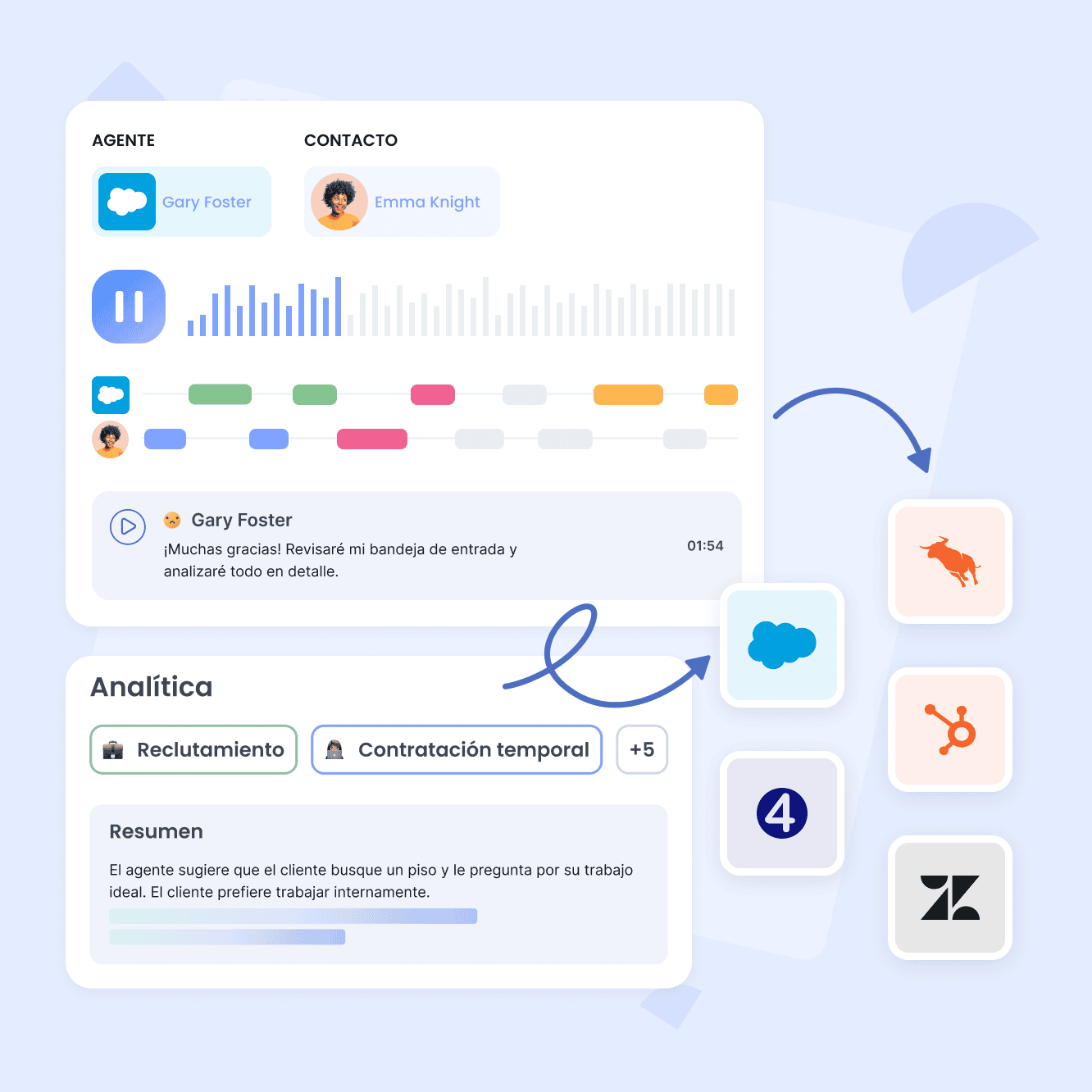 Cobertura total en cada llamada
