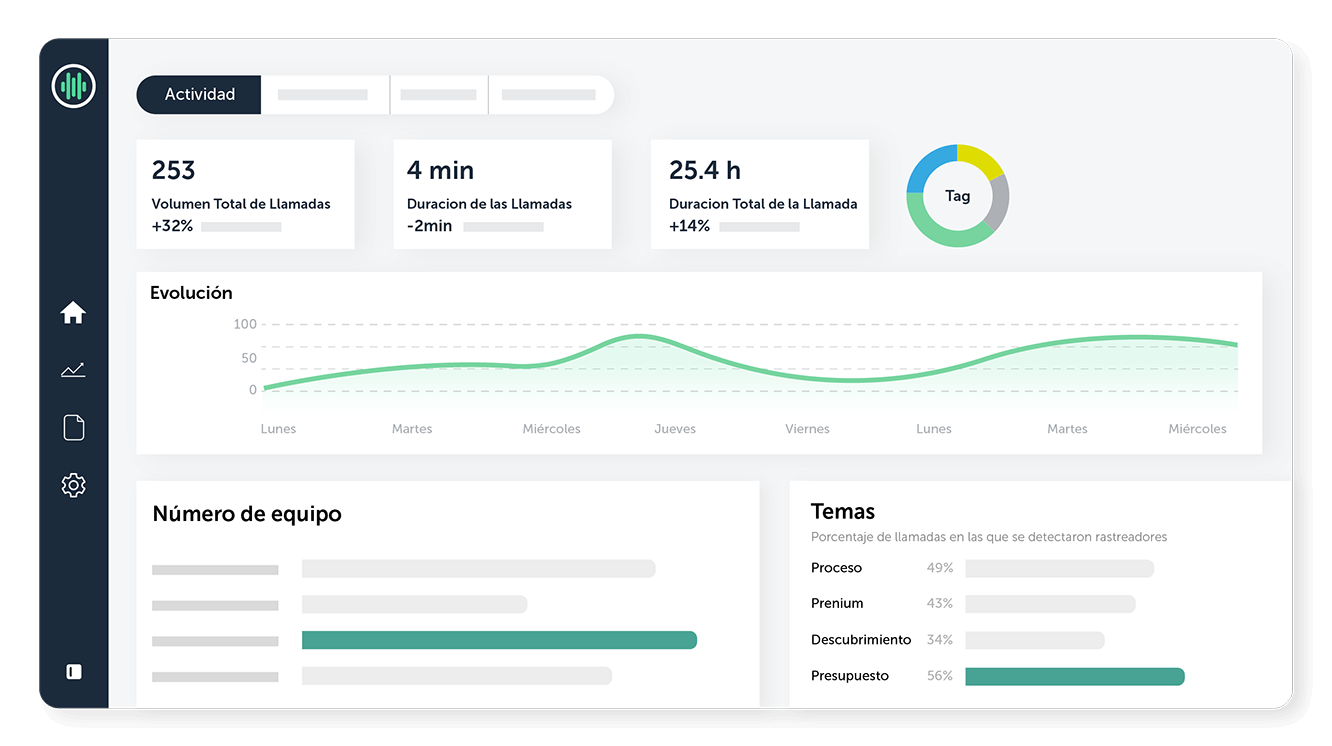 Disfruta de la transcripción automática de tus llamadas en Modjo