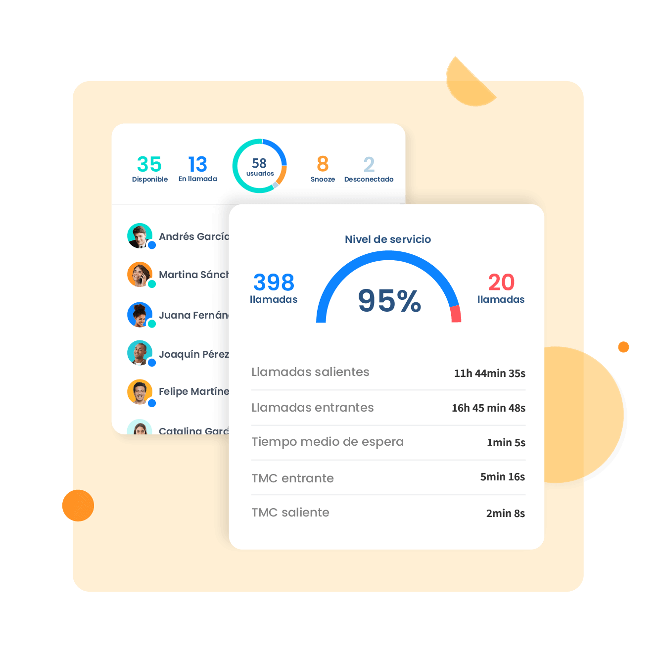 Una herramienta de ventas completa que te mantiene en contacto con tu equipo