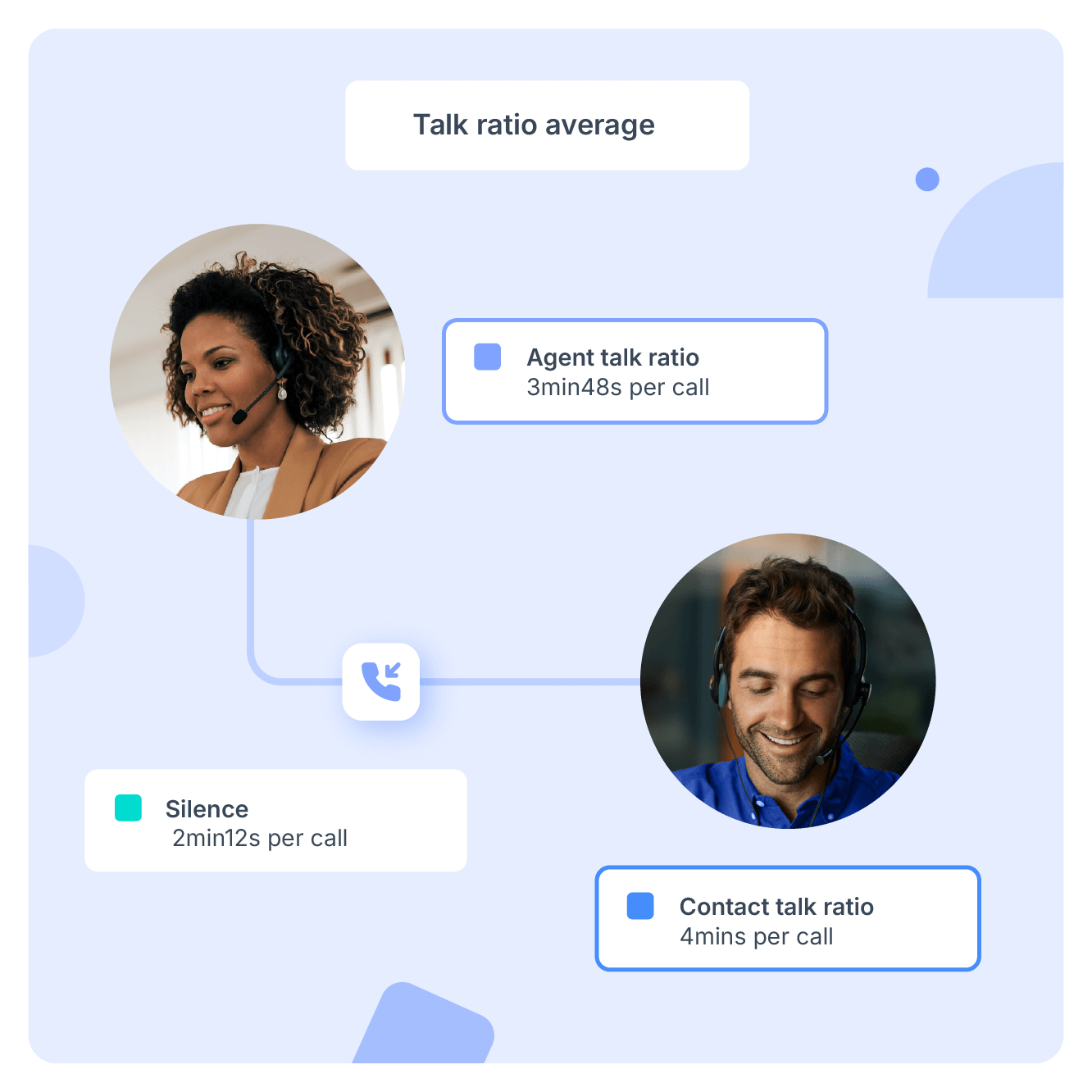 Verbeter de communicatie met je klanten