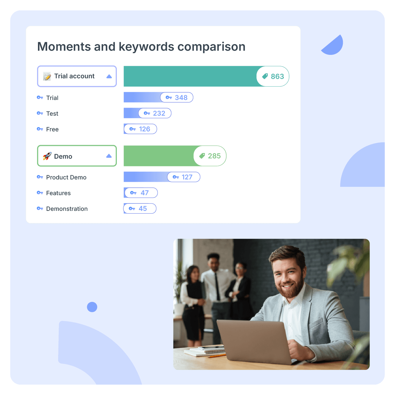 De gesprekken van je team analyseren en optimaliseren