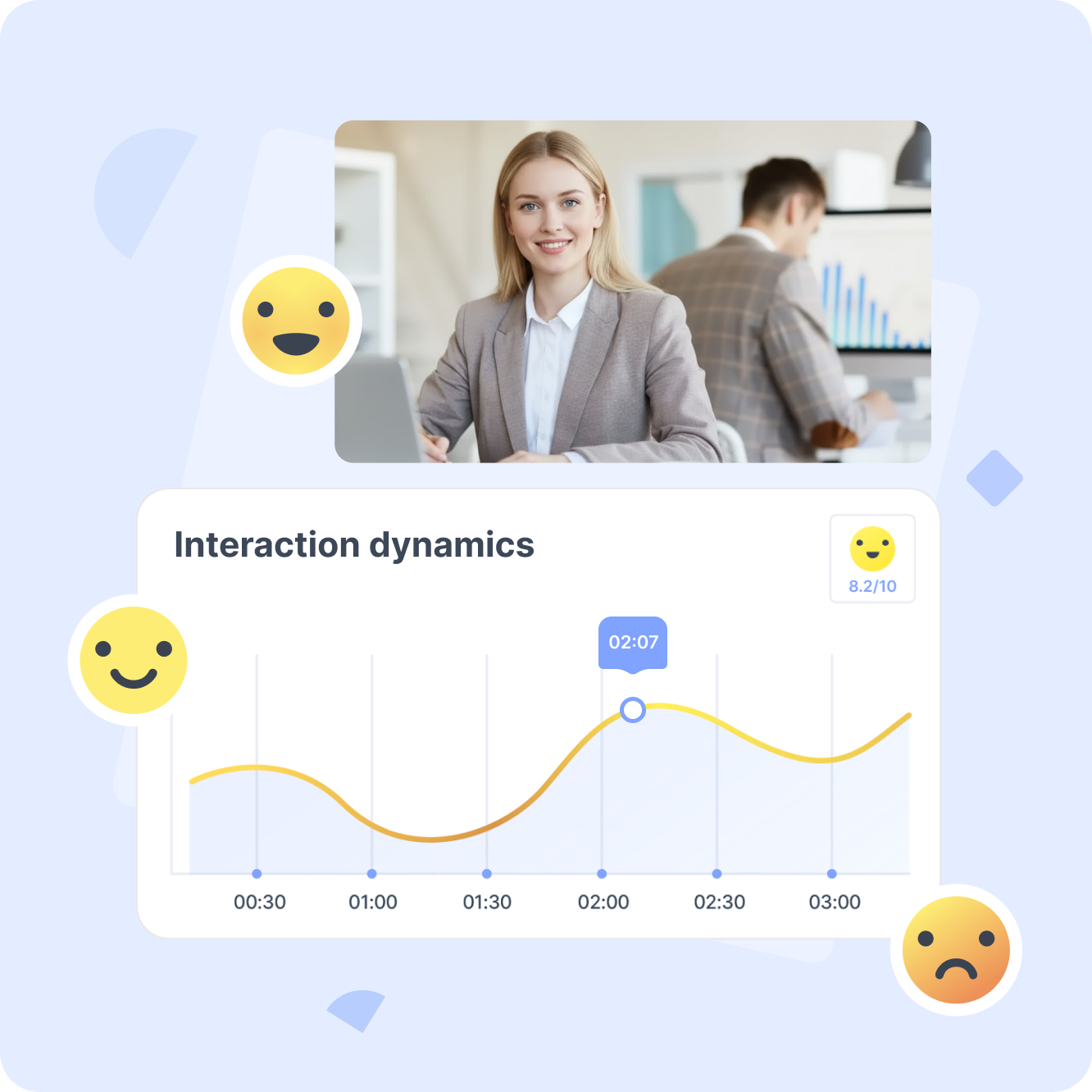 Gebruik conversatieanalyse om klanttevredenheid te garanderen