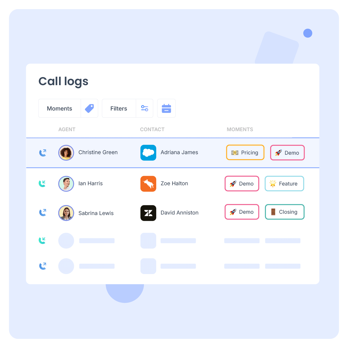 Identificeer trends in één oogopslag