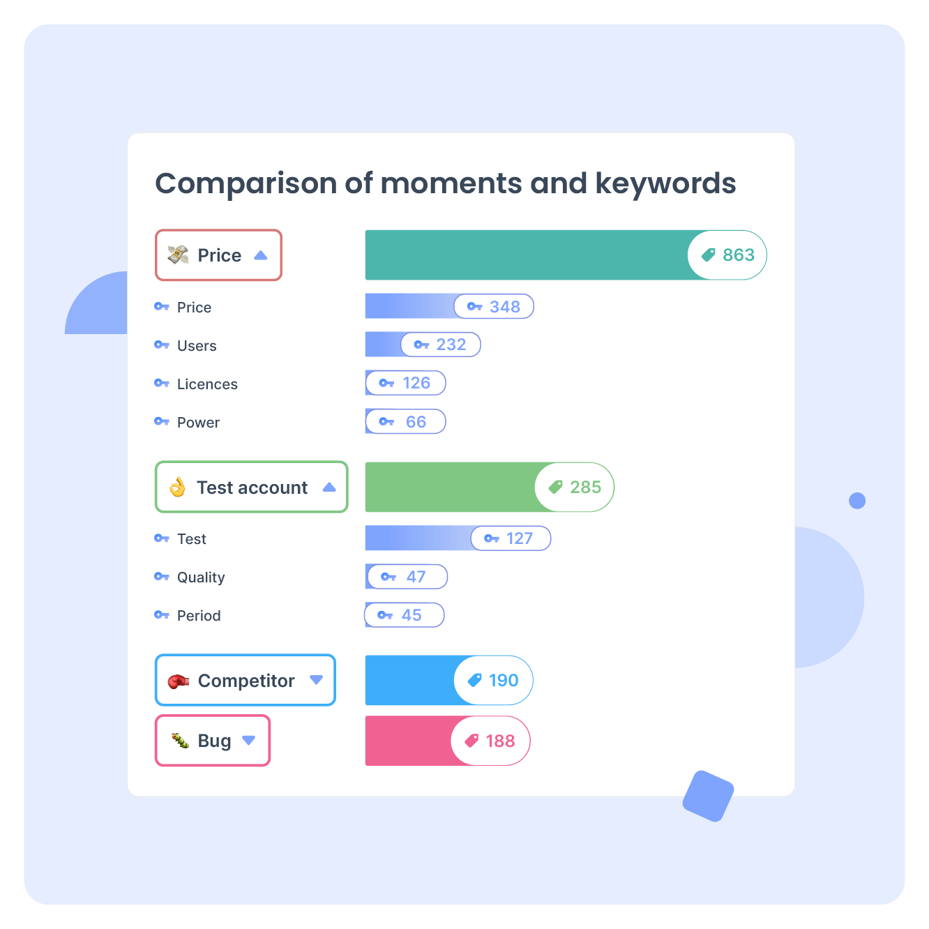 Eenvoudig toezicht houden op de kwaliteit van het discours van je teams