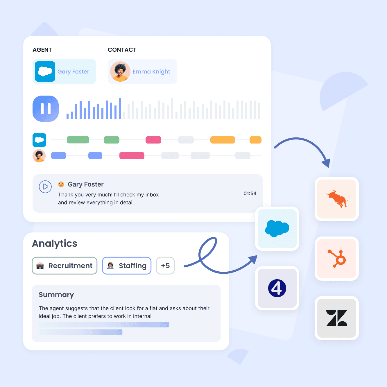Totale gespreksdekking