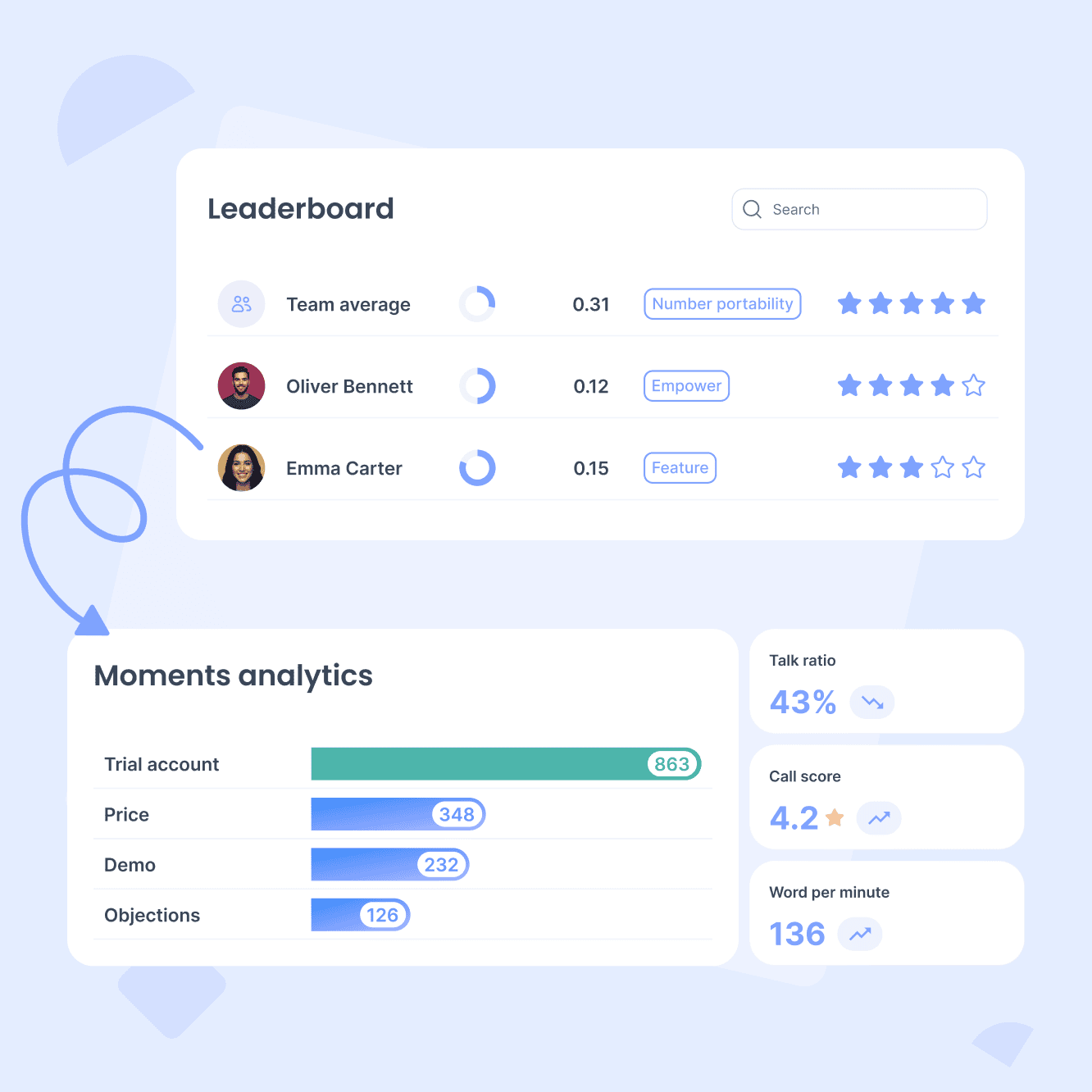 Een gedetailleerd overzicht van prestaties