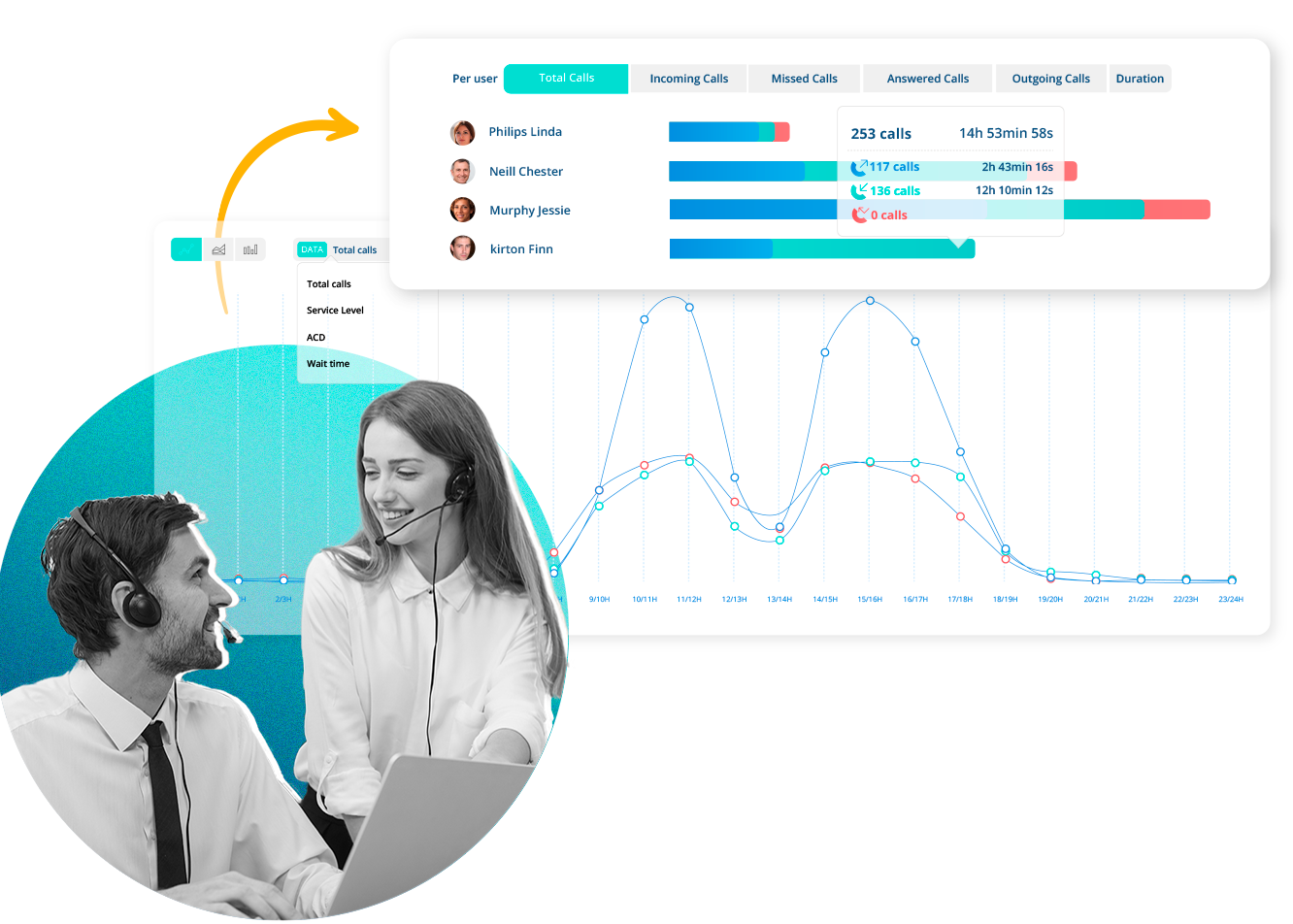 Stel duidelijke doelen