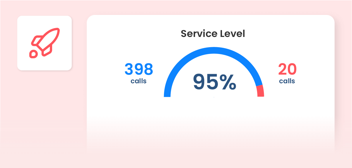 Productiviteit maximaliseren