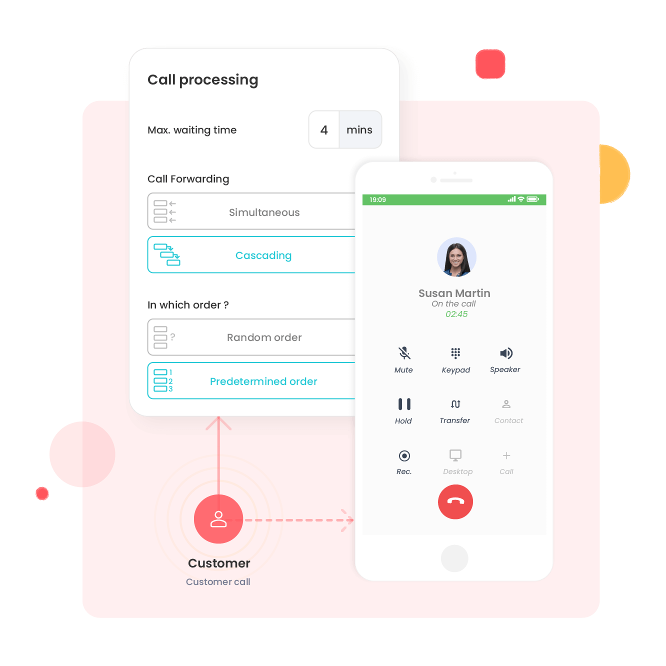 Nul gemiste oproepen, 100% kansen!