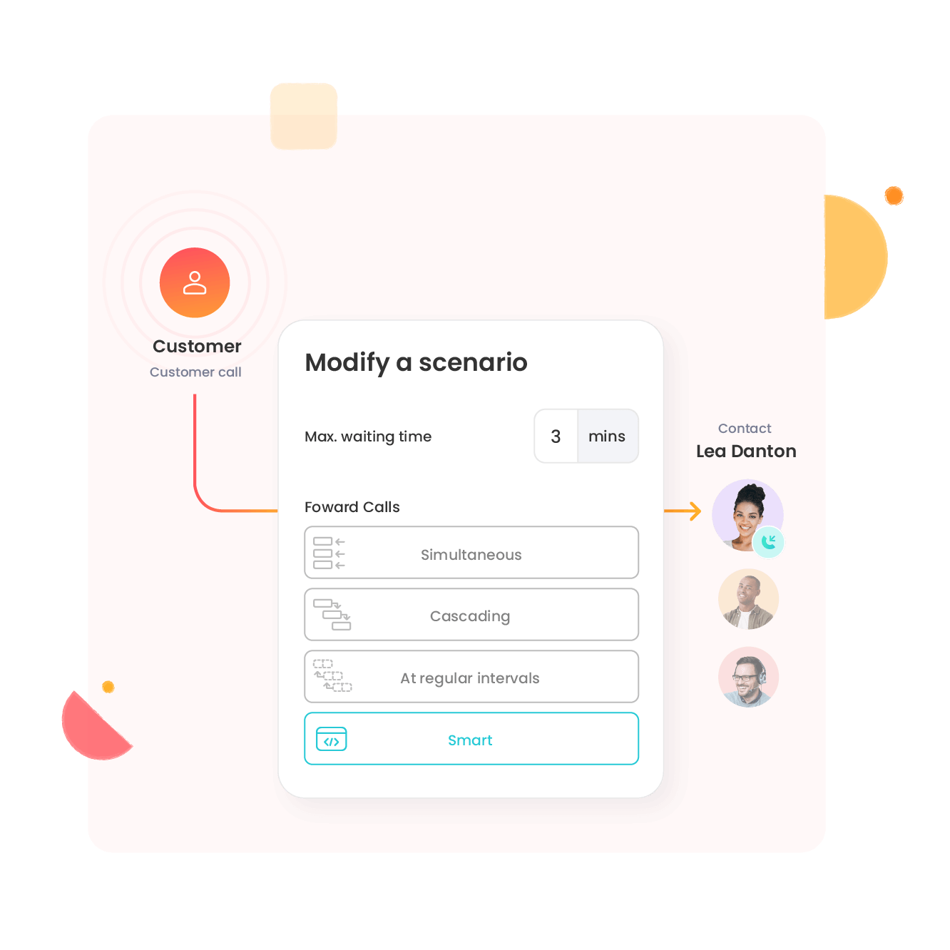 Intelligente routering activeren