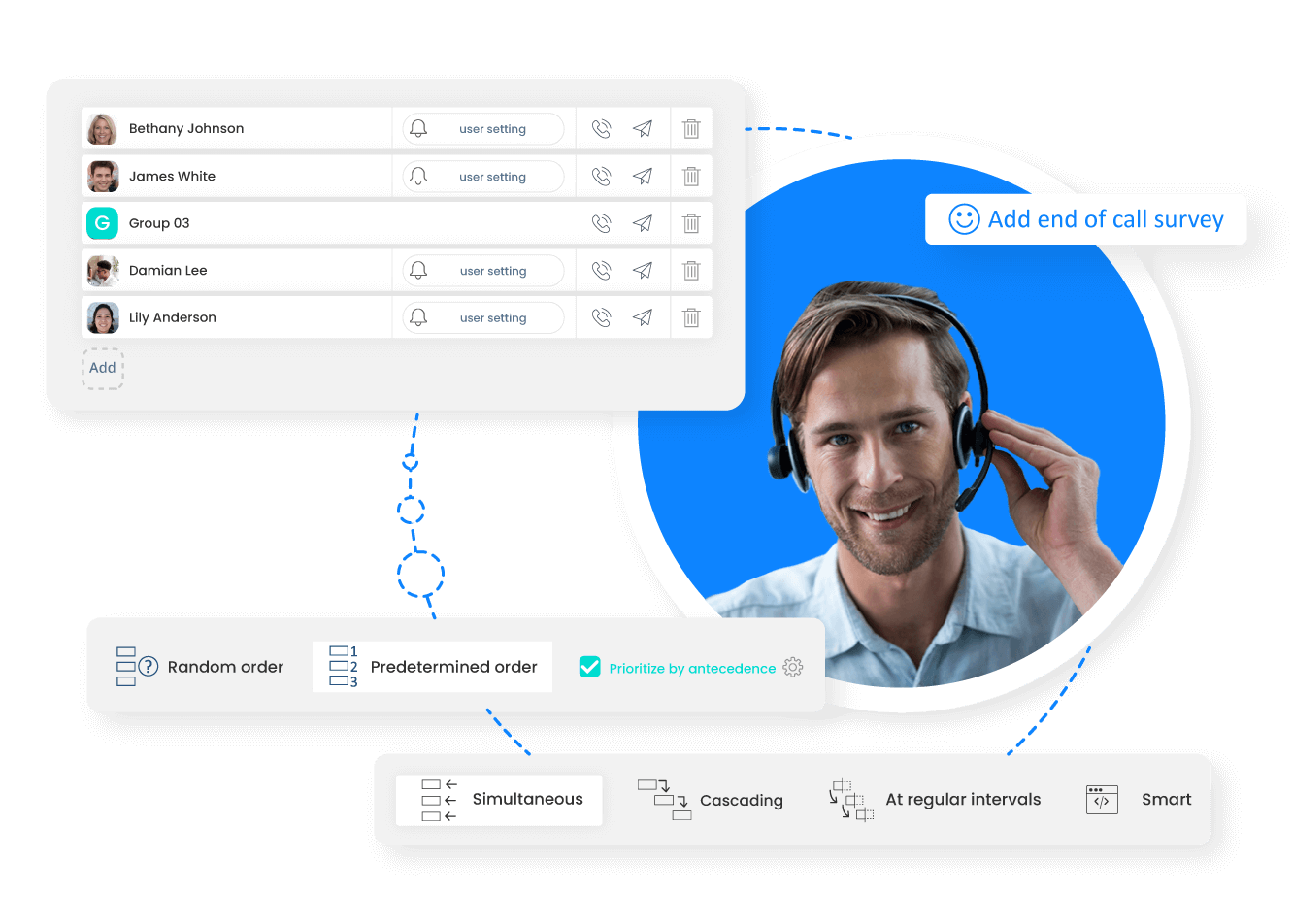 Zorg ervoor dat de oproep wordt beantwoord