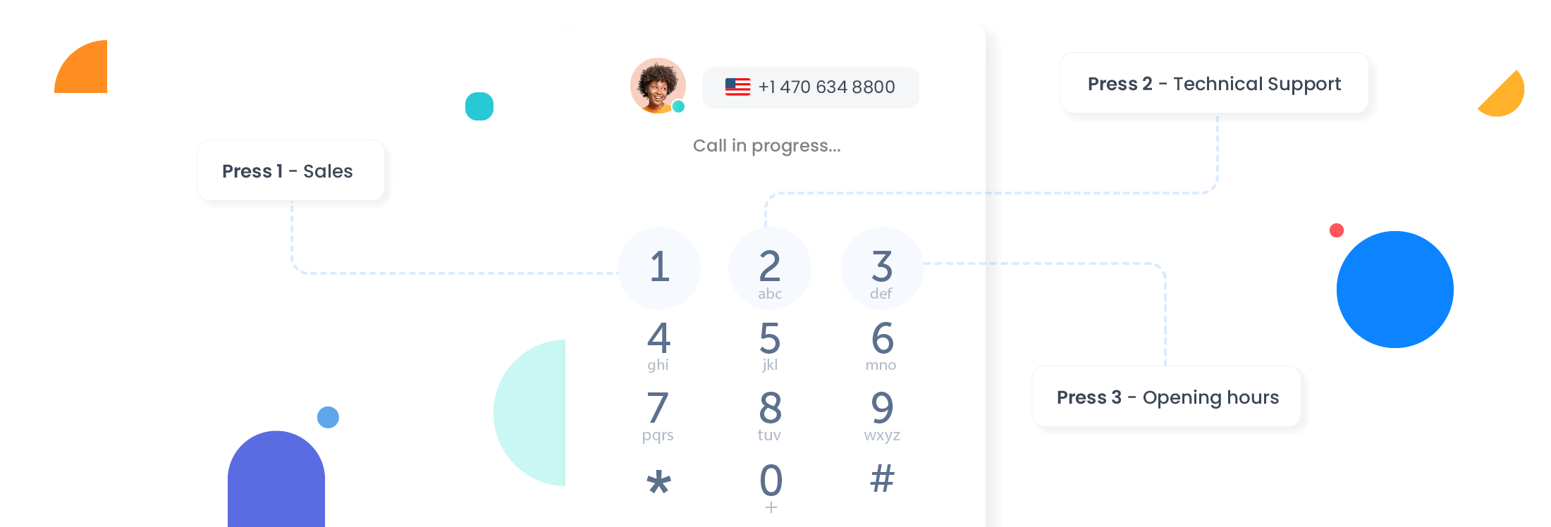 Wat is IVR?(Interactive Voice Response)