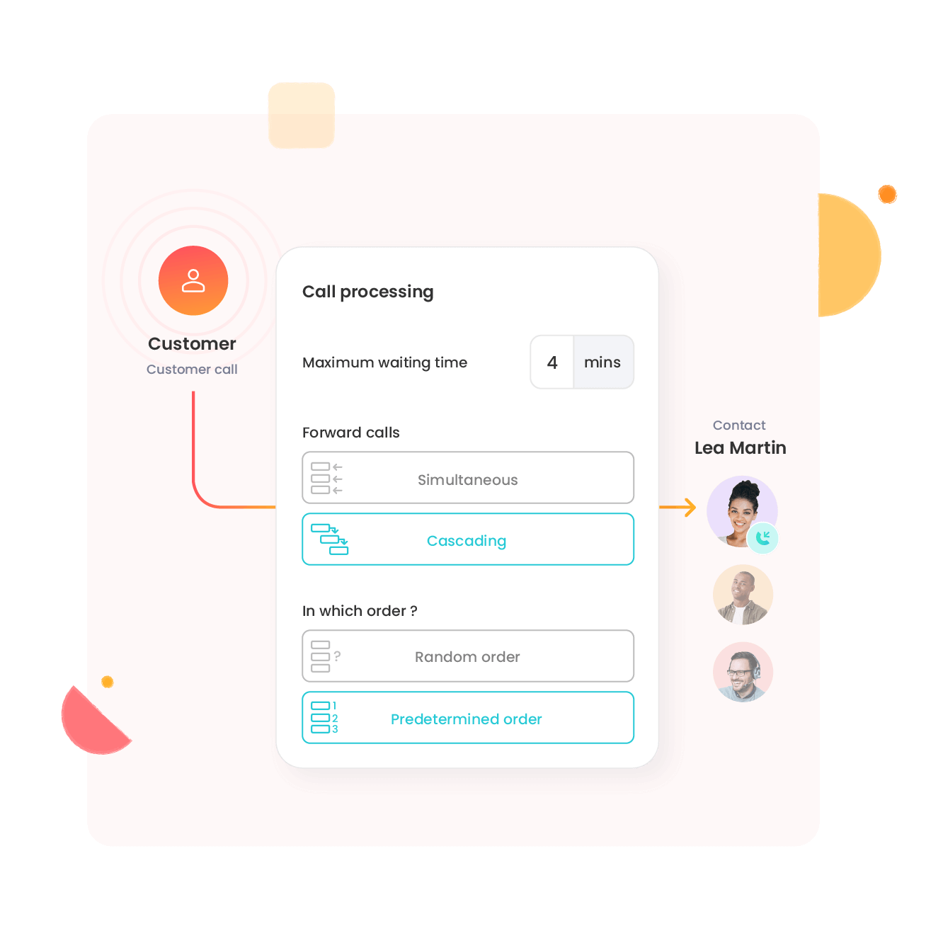 Personaliseer je telefoonontvangst