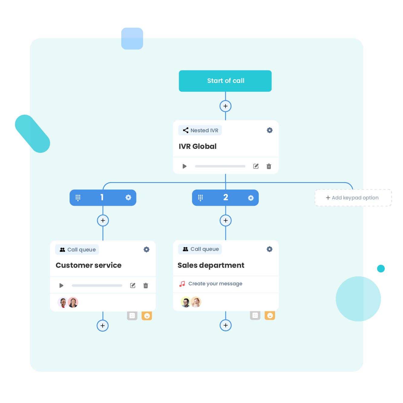 Configureer uw IVR in slechts een paar klikken