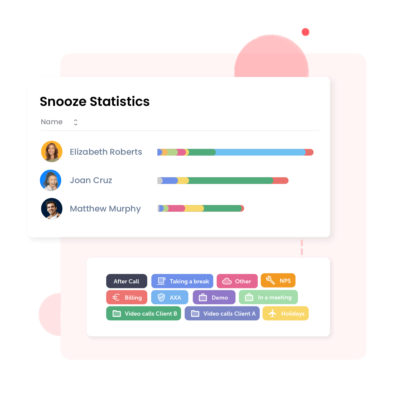 Houd ook de tijd bij die je aan andere taken besteedt