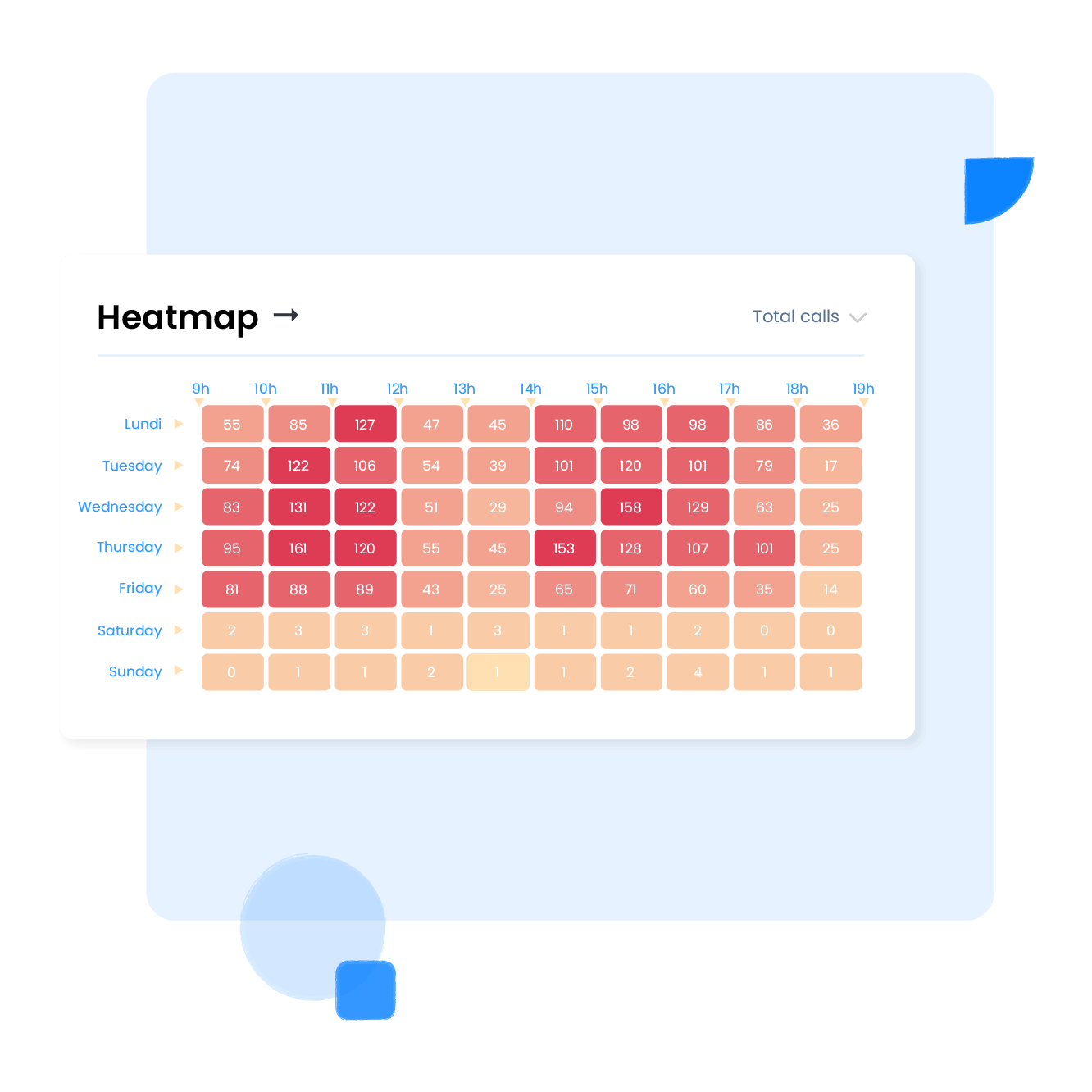 Anticipeer in één oogopslag op de behoefte aan resources