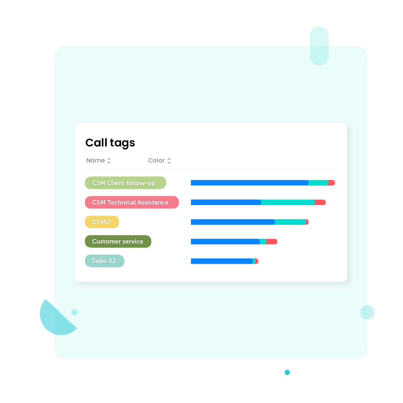 Analyseer uw gesprekstags