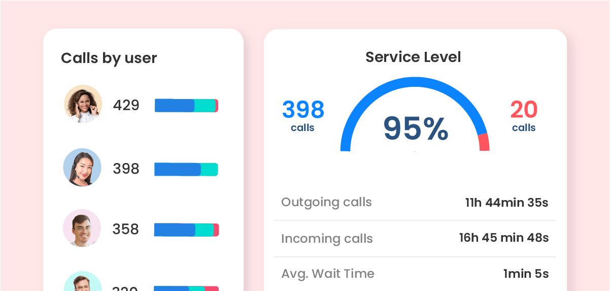 Gebruik gegevens om je teams aan te sturen