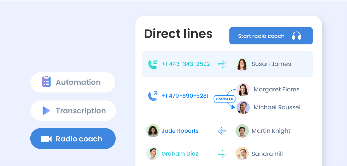 Productiviteit verhogen met AI