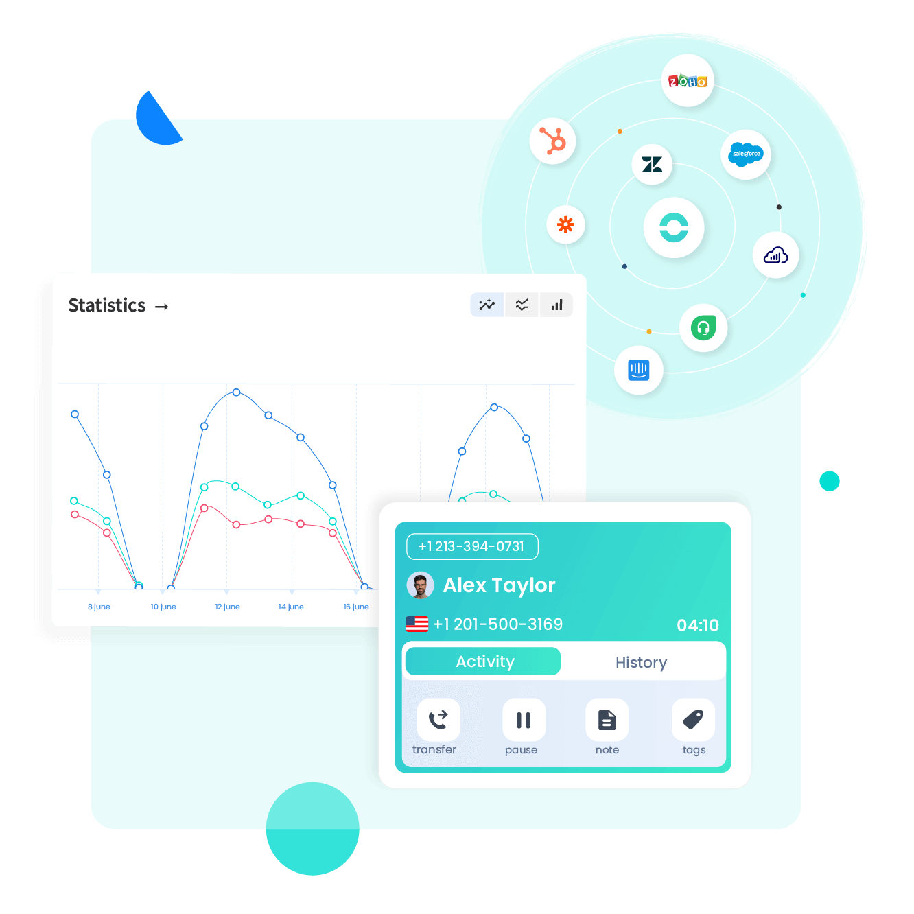 Onze missie: de kracht van gesprekken met uw klanten ontketenen
