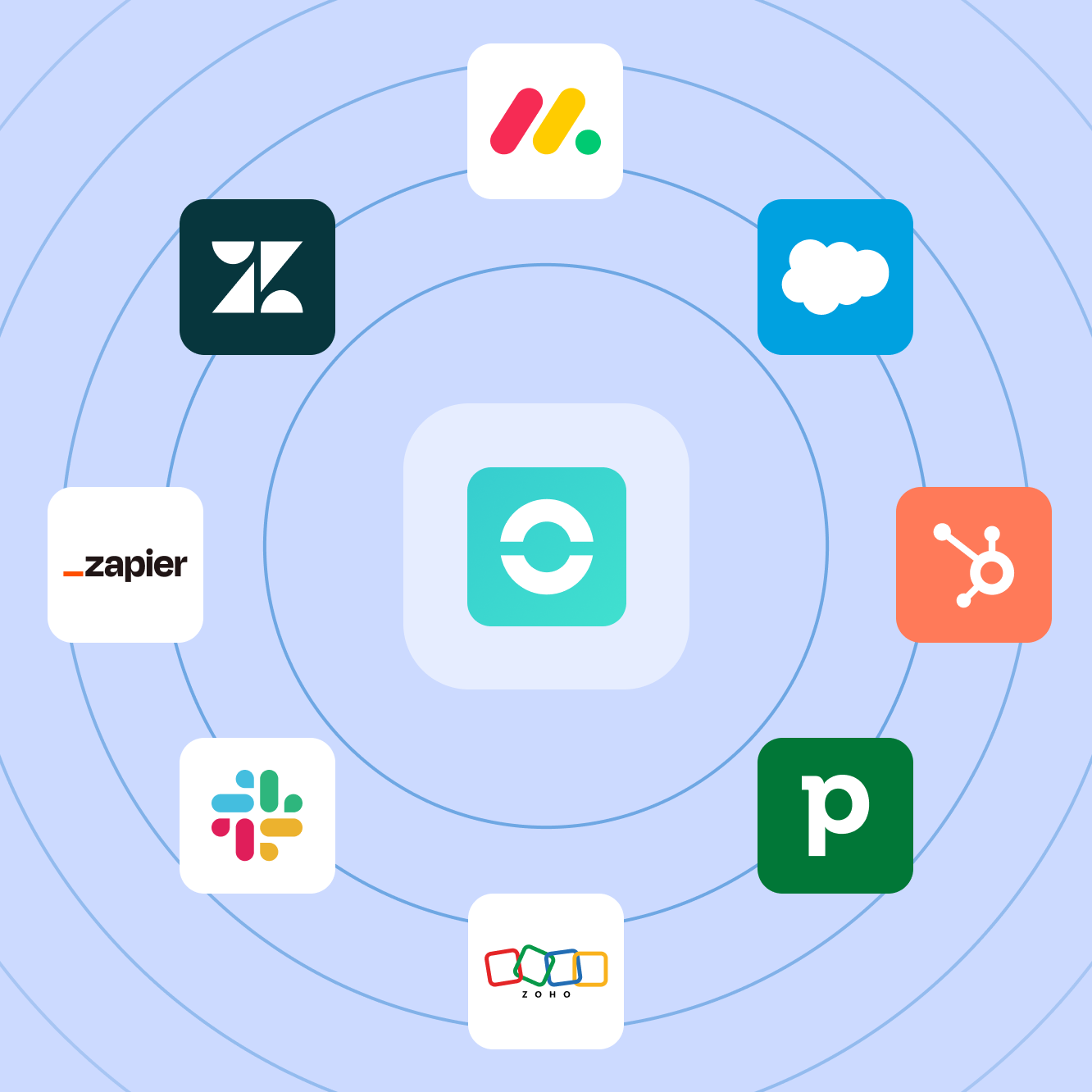 Perfecte omnichannel klantenservice garanderen