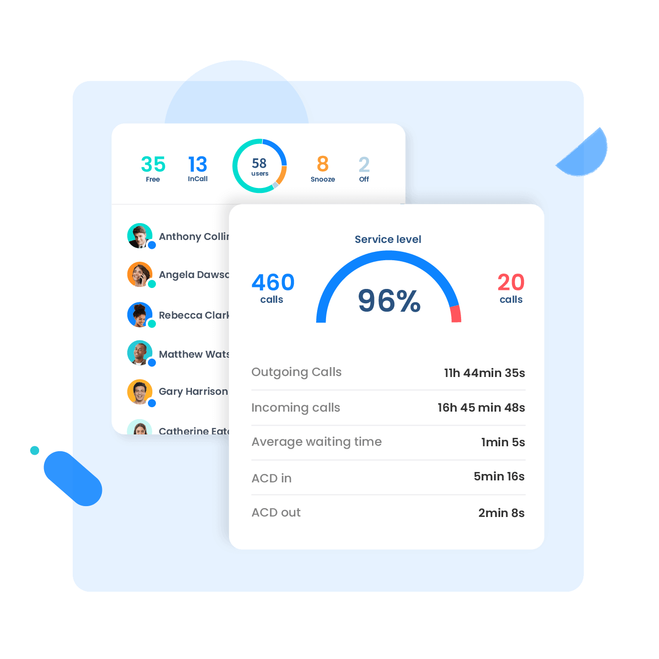 Houd volledige controle over uw bedrijf