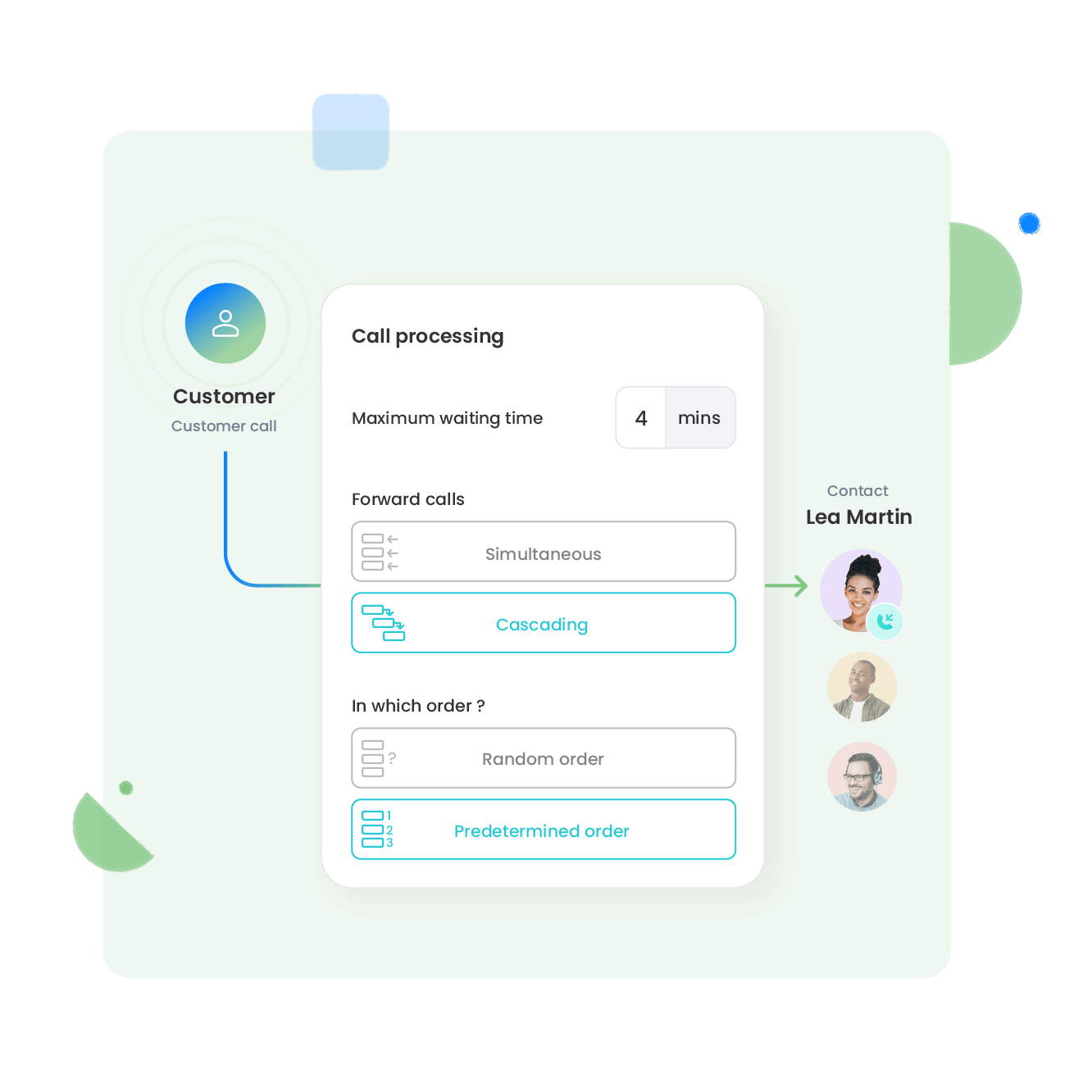 Hoe zet je een callcenter voor banken op de juiste manier op?