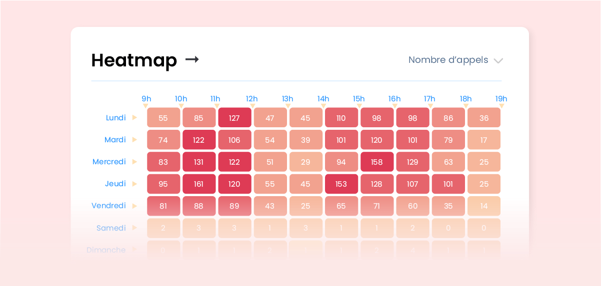 Pieken in activiteiten soepel beheren