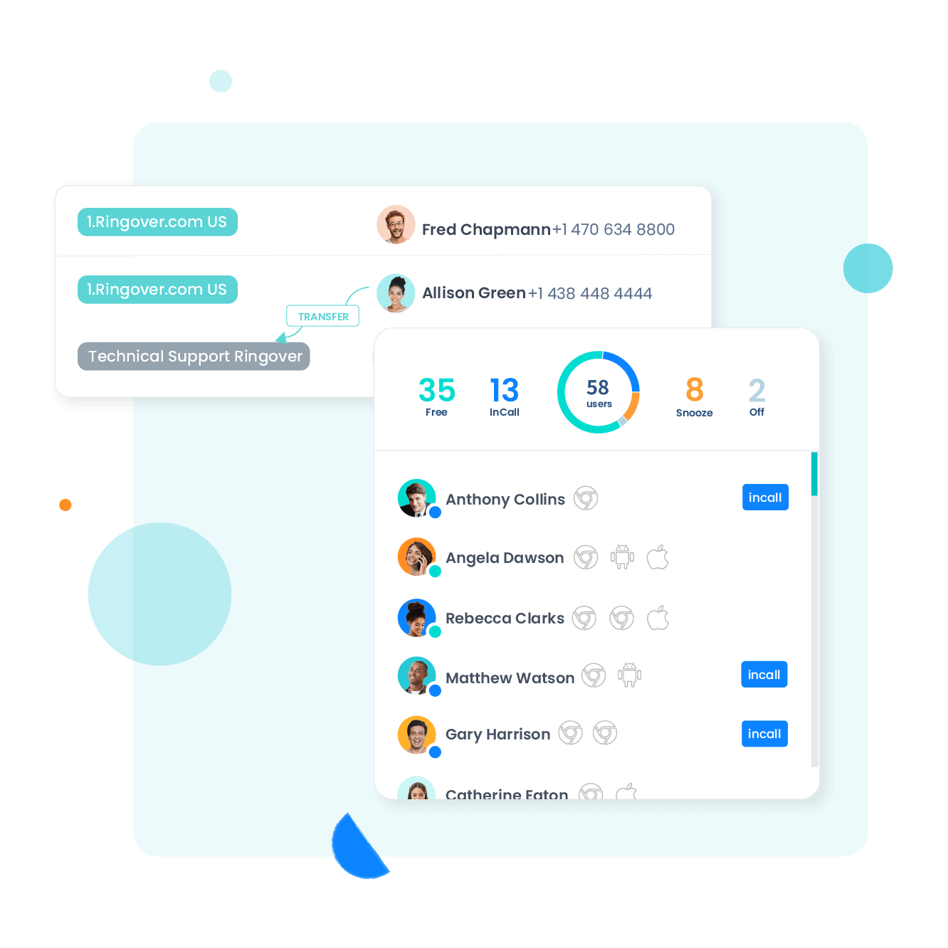 Schakel vandaag nog je telefoonsysteem over naar de cloud