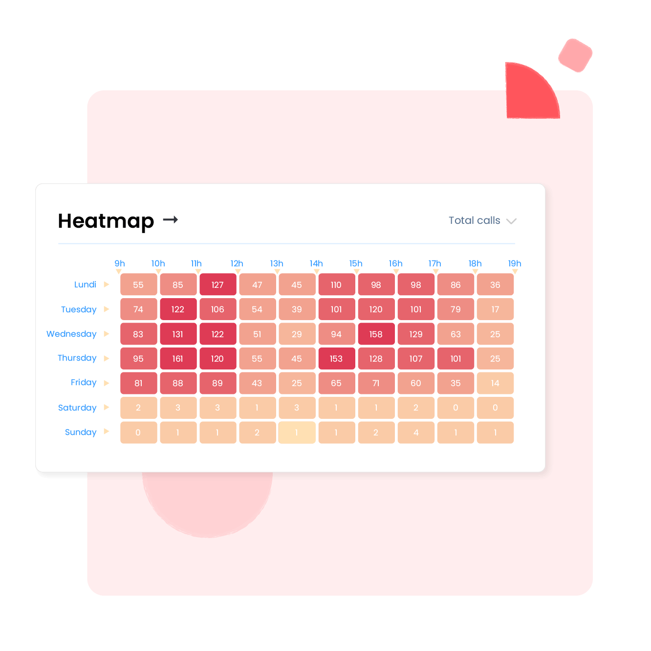 De roosters van uw werknemers optimaliseren