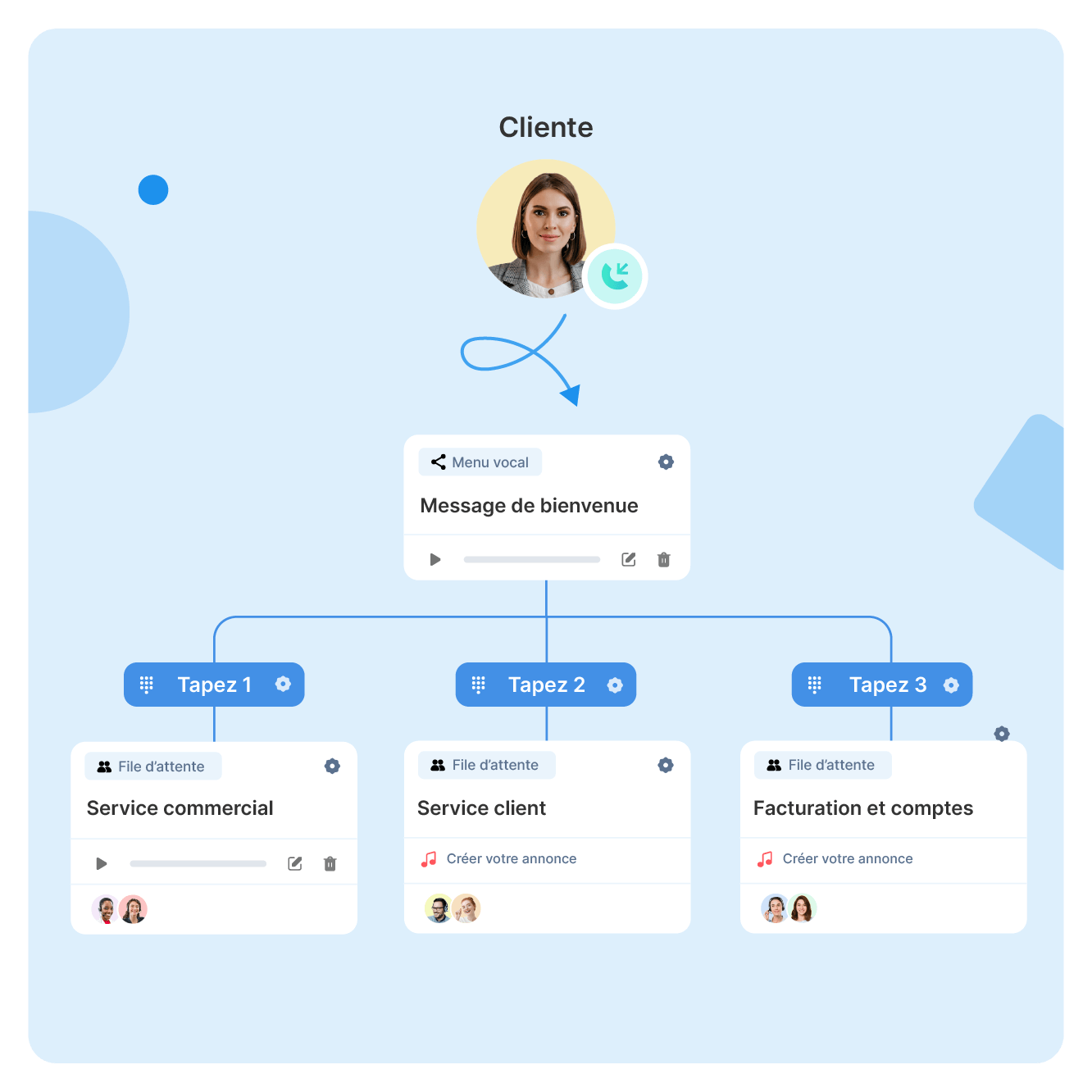 Eenvoudige configuratie van je standaarden