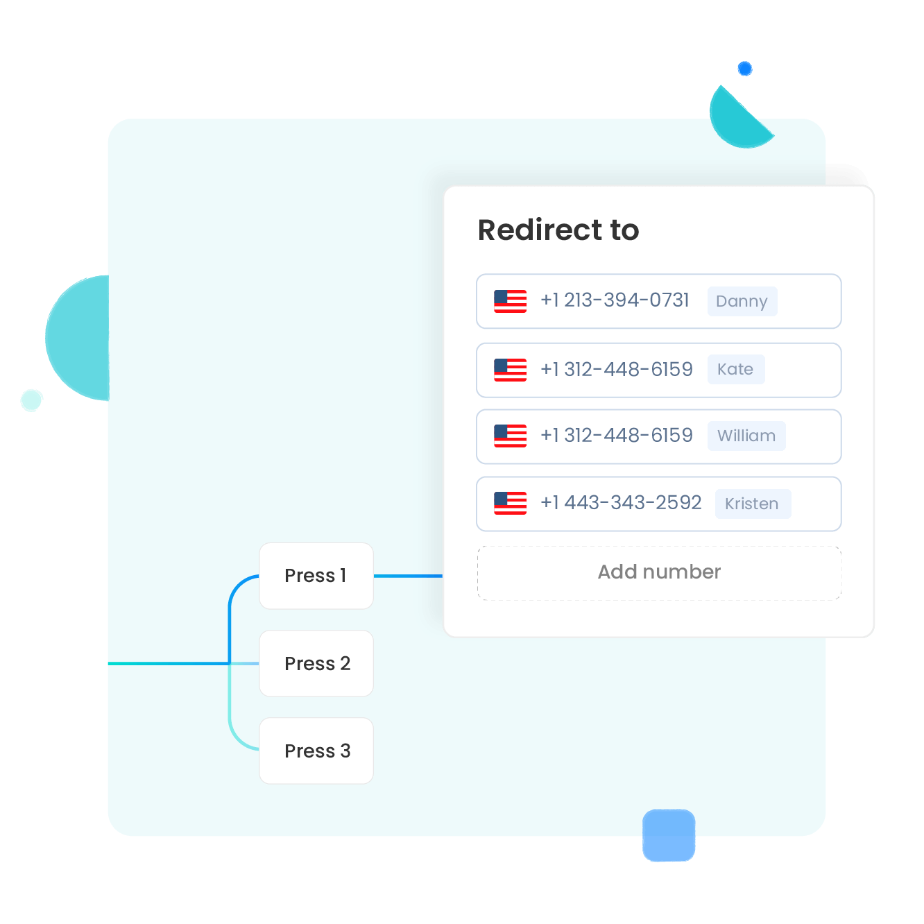 Gespreksbeheer stroomlijnen