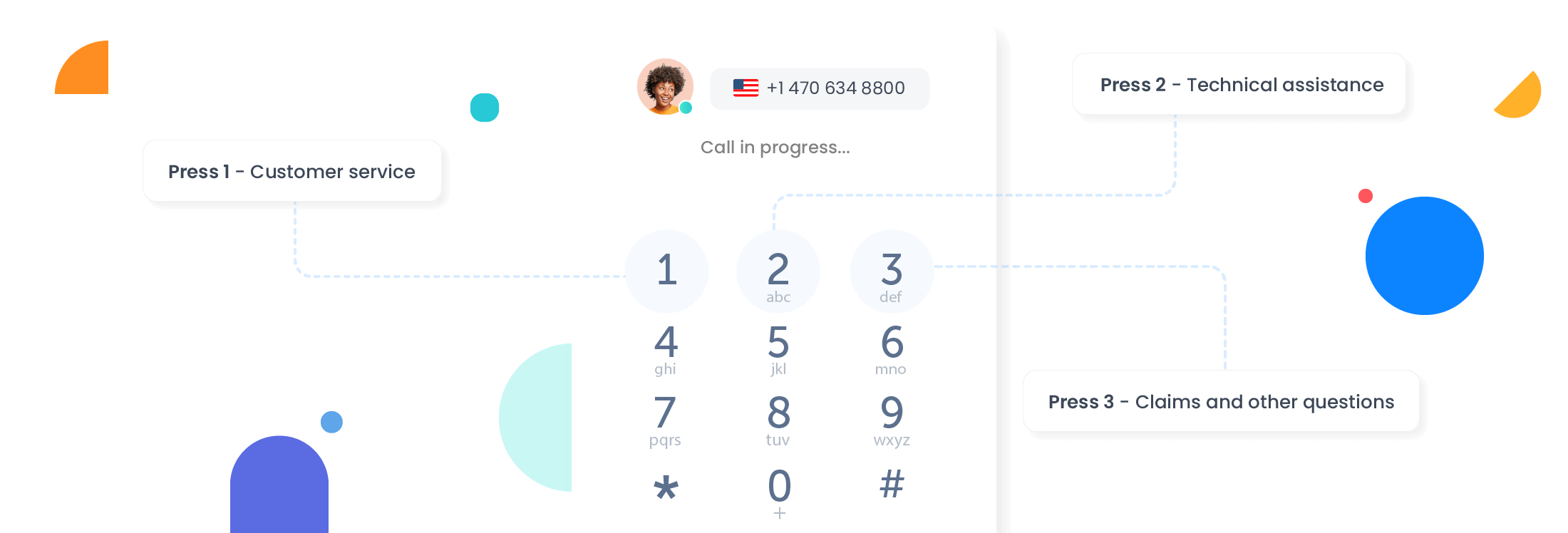 Wat is een callcenter voor verzekeringen?