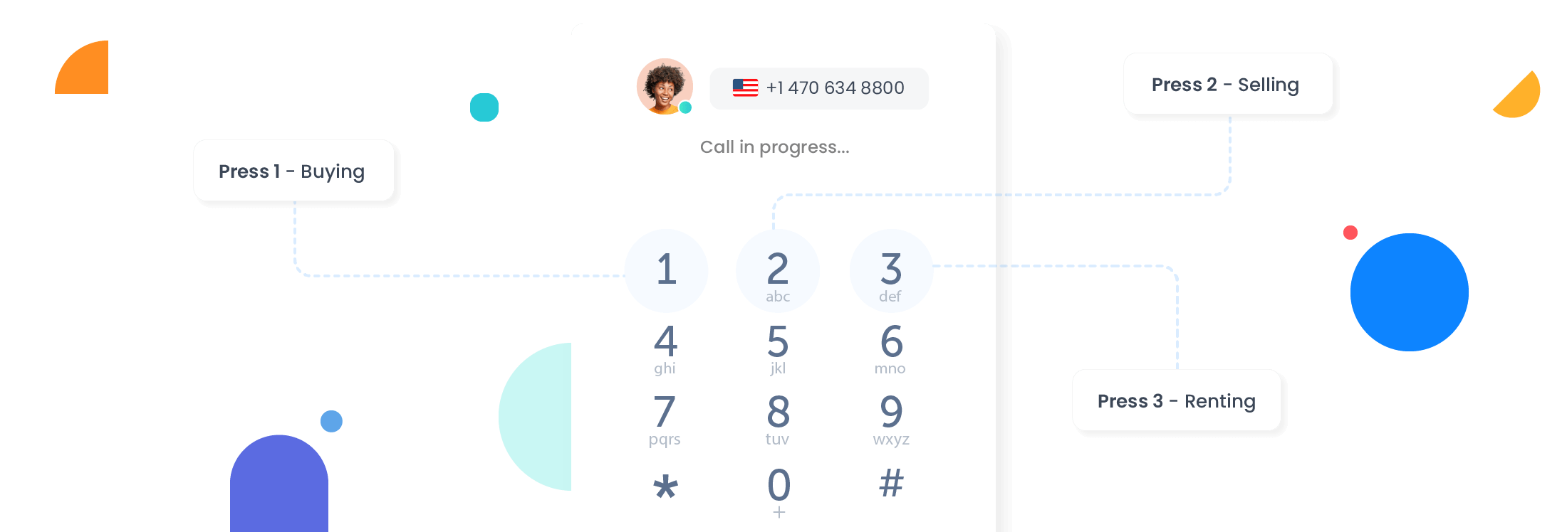 Wat is een callcenter voor onroerend goed?