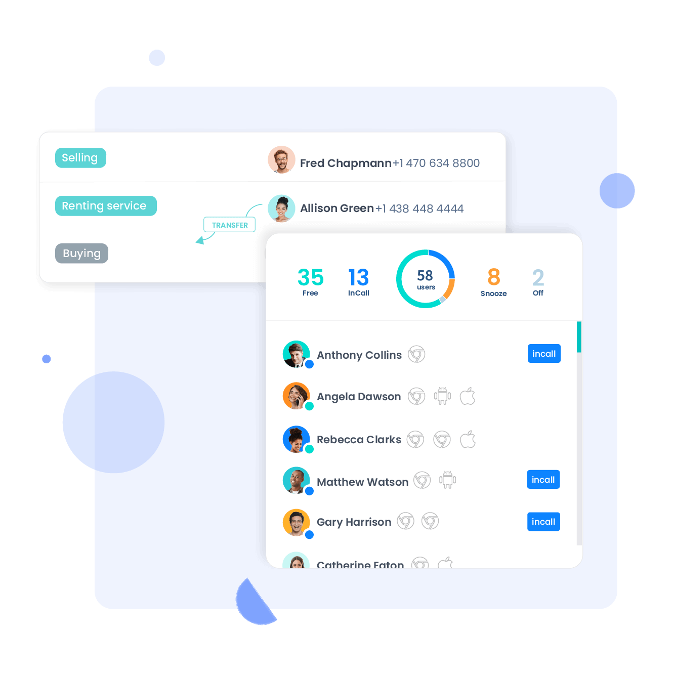 Hoe zet je een vastgoed callcenter op?